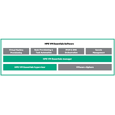 HPE Morpheus VM Essentials Software per Socket 1-year E-LTU
